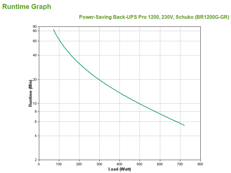 APC Back-UPS Pro, miniatura 3