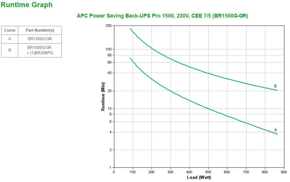 APC Back-UPS Pro, miniatura 4