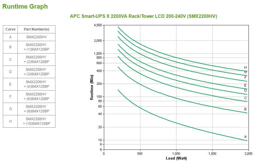APC Smart-UPS, miniatura 5