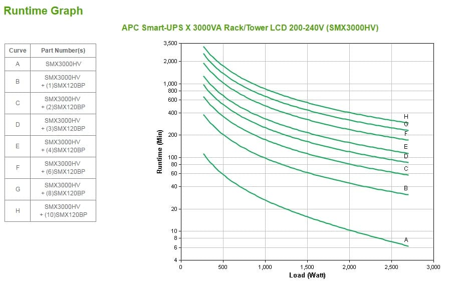 APC Smart-UPS, miniatura 5