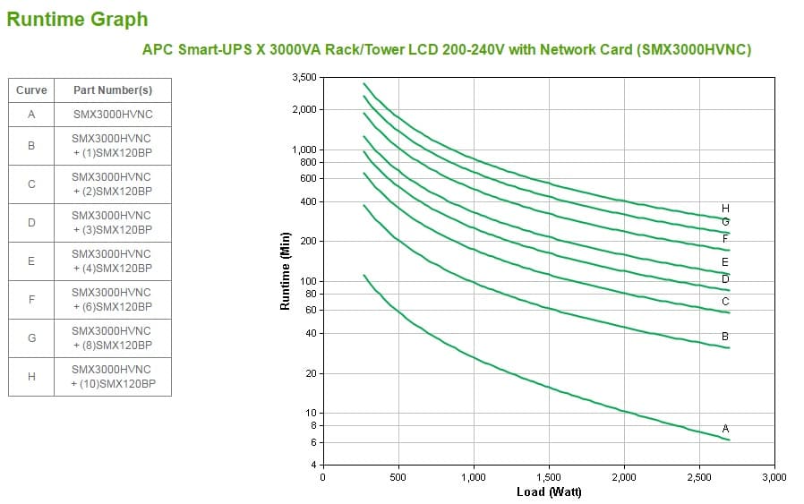 APC Smart-UPS, miniatura 5