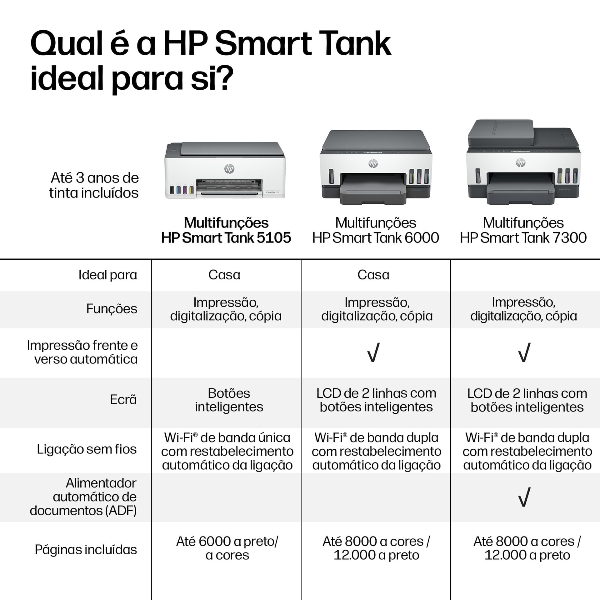 HP Smart Tank 5105 Sem fios All-in-One Cor Impressora, Copiadora, Scanner, miniatura 17