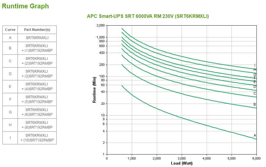 APC Smart-UPS On-Line, miniatura 3