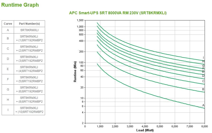 APC Smart-UPS On-Line, miniatura 15