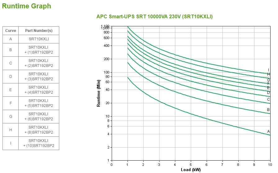 APC Smart-UPS On-Line, miniatura 6