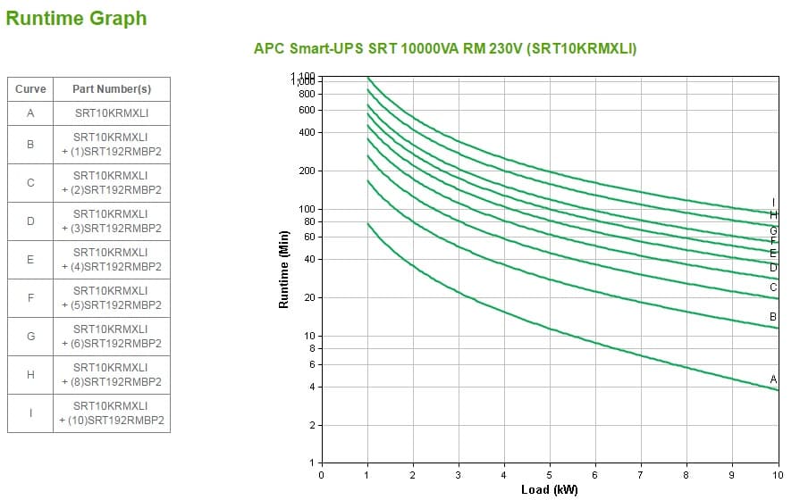 APC Smart-UPS On-Line, miniatura 3