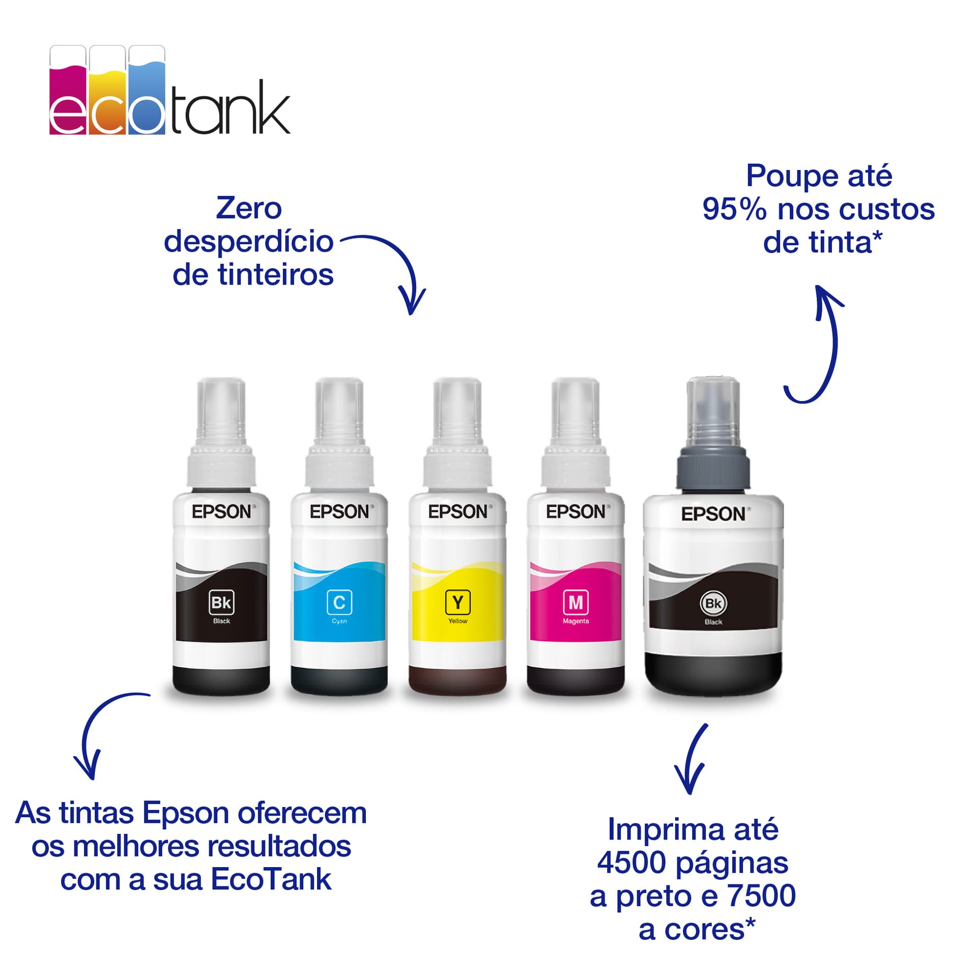 Epson Garrafa de tinta Amarelo EcoTank 664, miniatura 4
