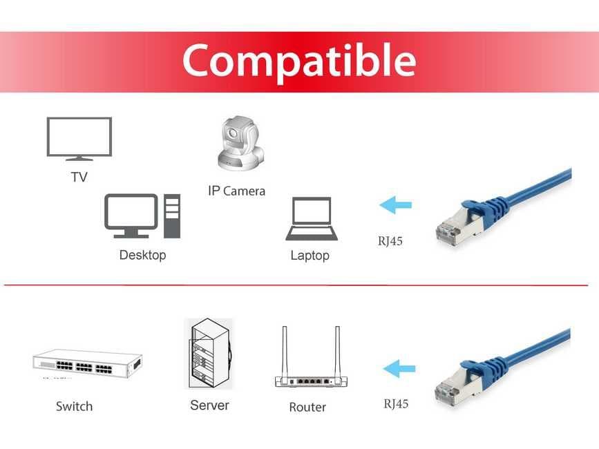 EQUIP CHICOTE CAT6A S/FTP 1M AZUL, miniatura 3
