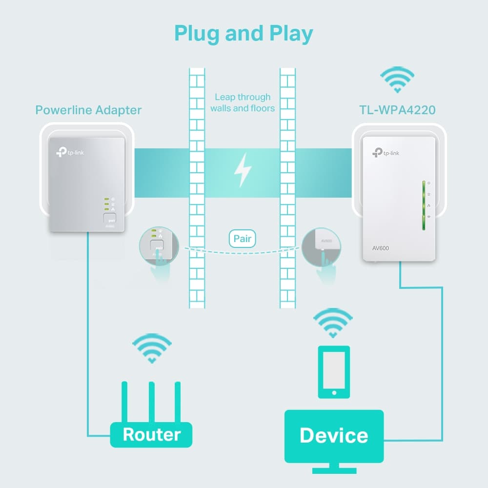 TP-Link TL-WPA4220, miniatura 4