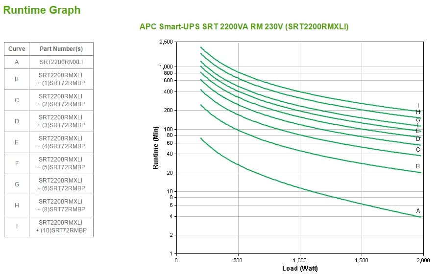 APC Smart-UPS, miniatura 3