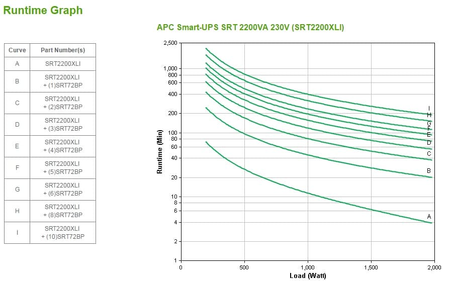 APC Smart-UPS On-Line, miniatura 4