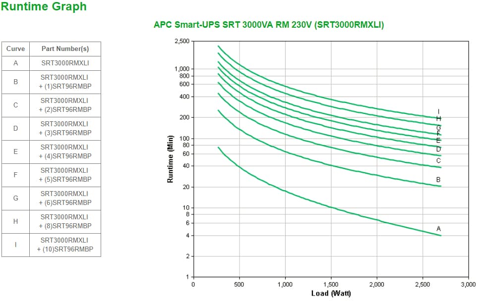 APC Smart-UPS On-Line SRT, miniatura 3