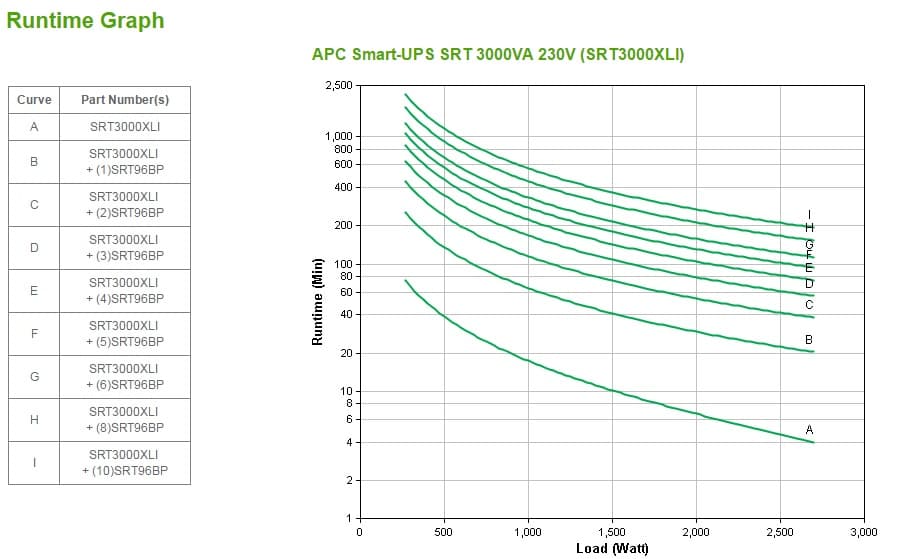 APC SRT3000XLI, miniatura 2