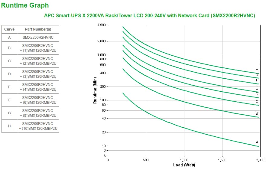 APC Smart-UPS X 2200VA, miniatura 3
