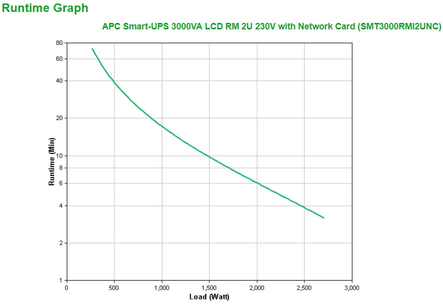 APC Smart-UPS 3000VA, miniatura 3