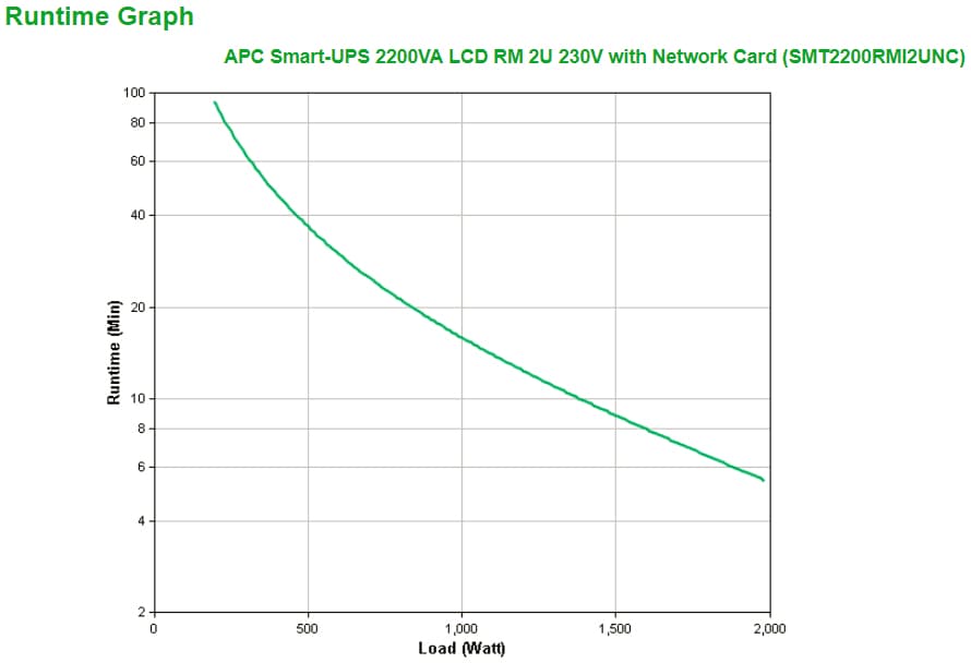 APC Smart-UPS 2200VA, miniatura 3