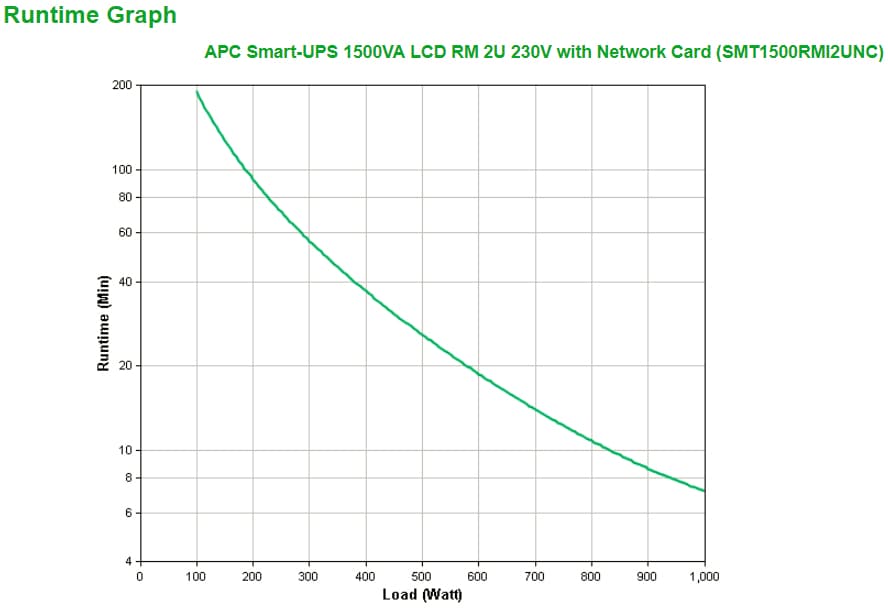 APC Smart-UPS 1500VA, miniatura 3