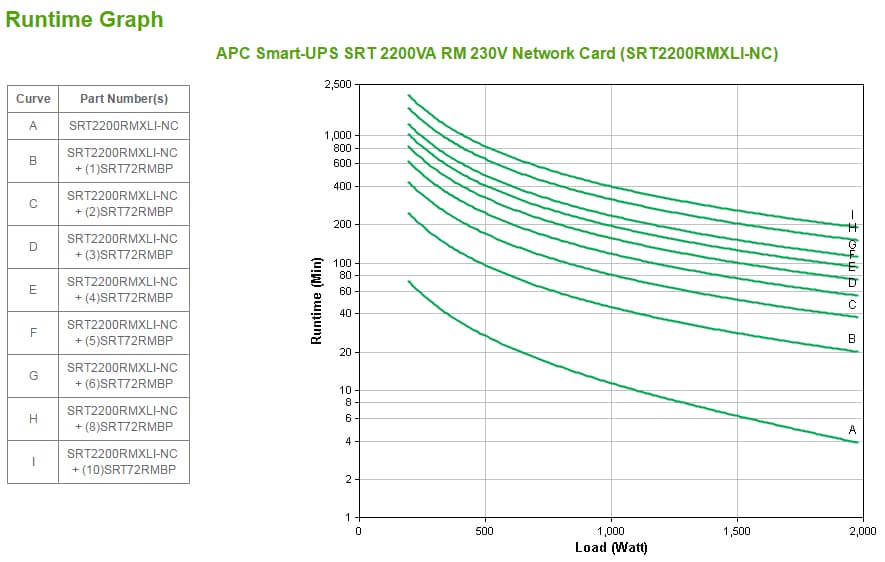APC SRT2200RMXLI-NC, miniatura 3