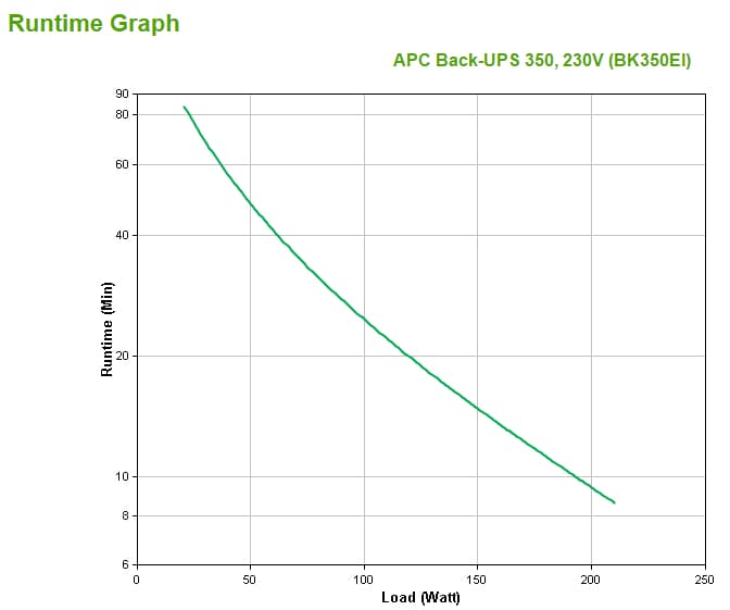 APC Back-UPS, miniatura 3