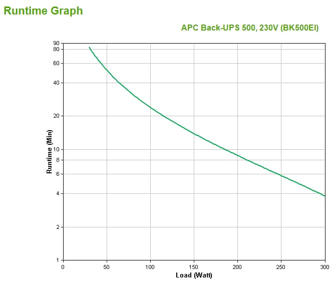 APC Back-UPS, miniatura 4