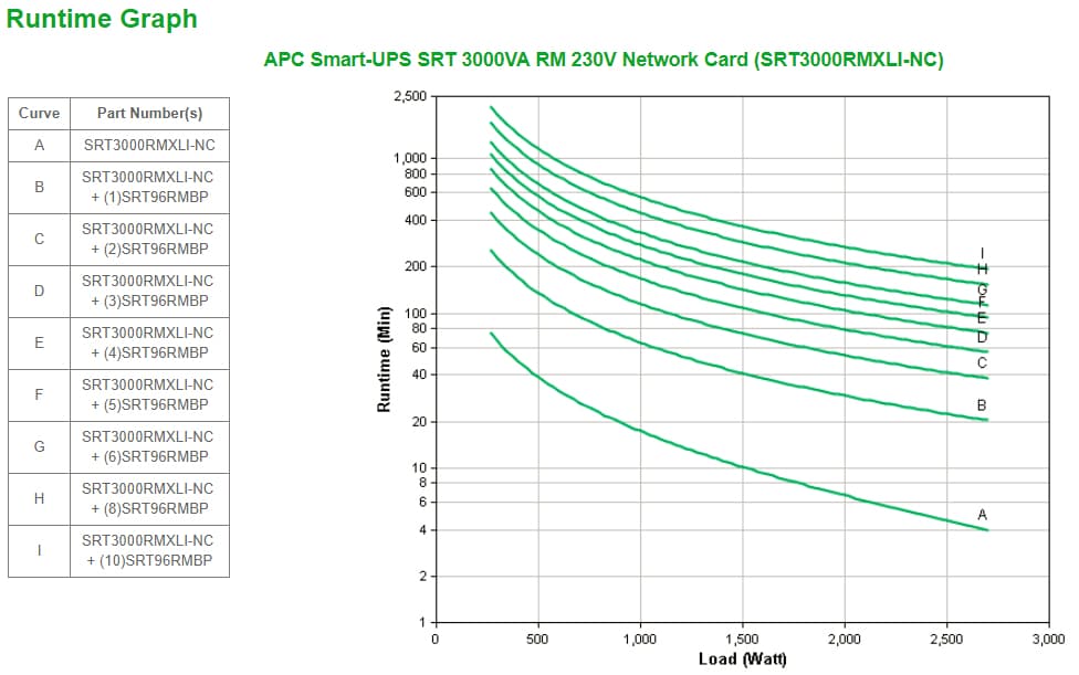 APC Smart-UPS On-Line SRT, miniatura 3