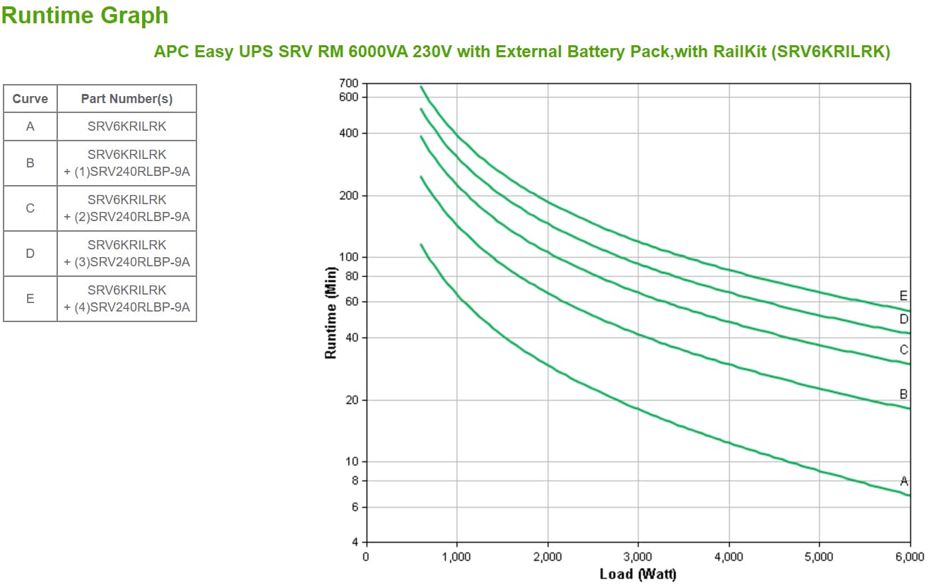APC Easy UPS SRV RM 6000VA 230V, miniatura 3
