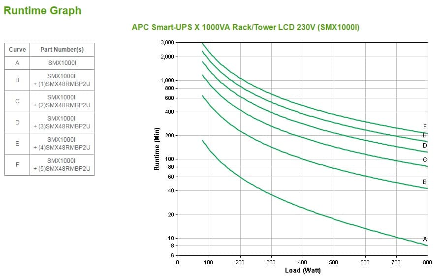 APC Smart-UPS, miniatura 3