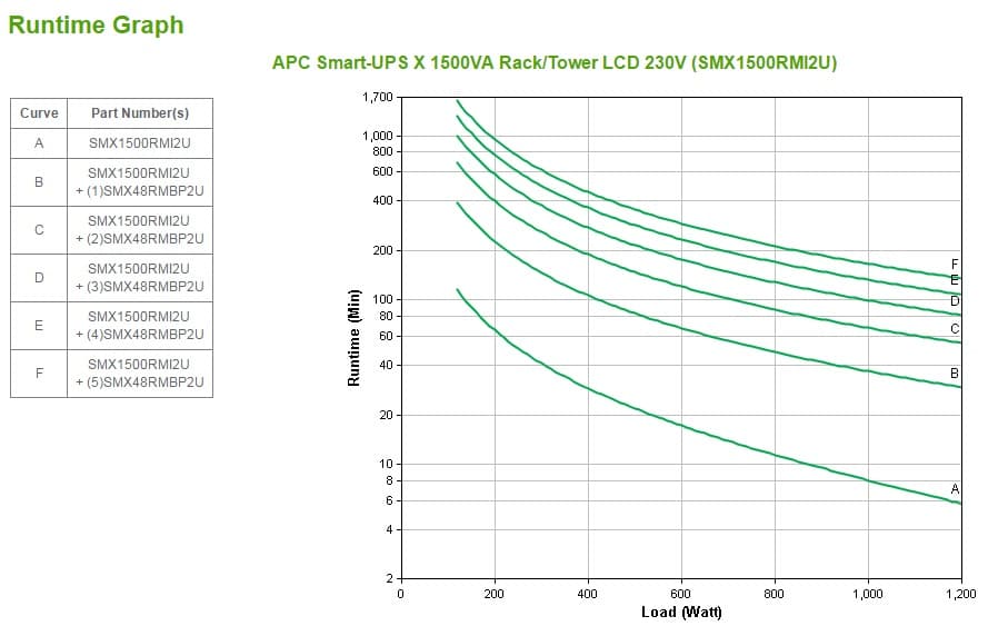 APC Smart-UPS, miniatura 3