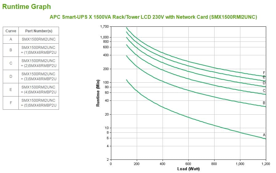 APC Smart-UPS, miniatura 3