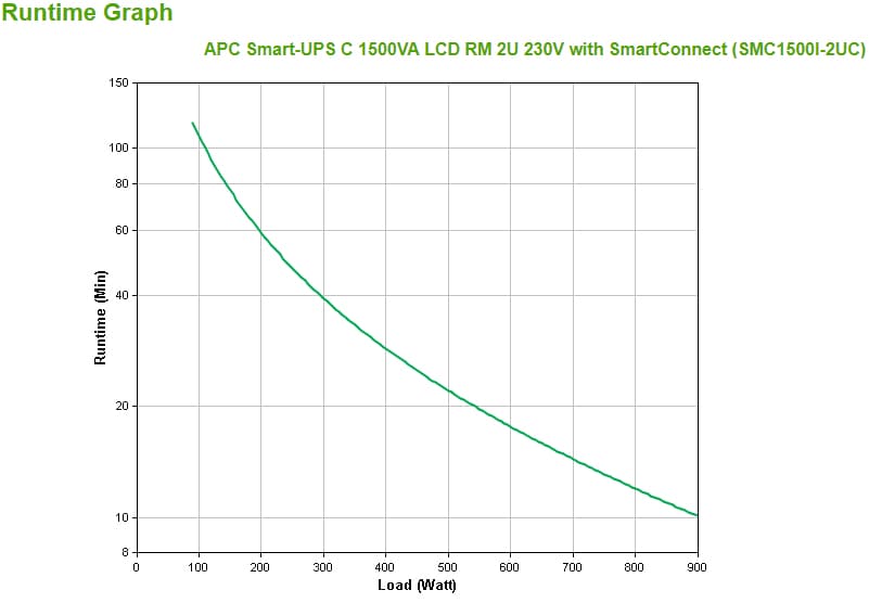 APC SMC1500I-2UC, miniatura 3