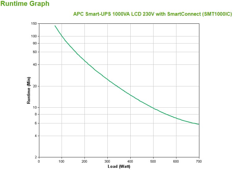 APC SMT1000IC, miniatura 3