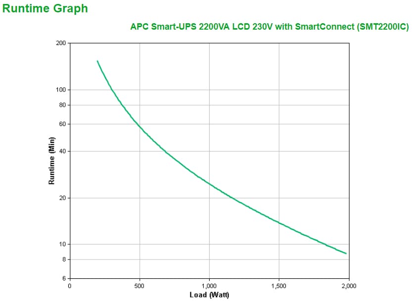 APC Smart-UPS 2200VA, miniatura 3