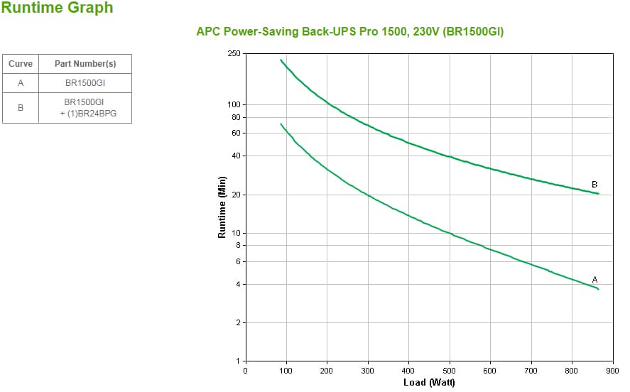APC Back-UPS Pro, miniatura 3