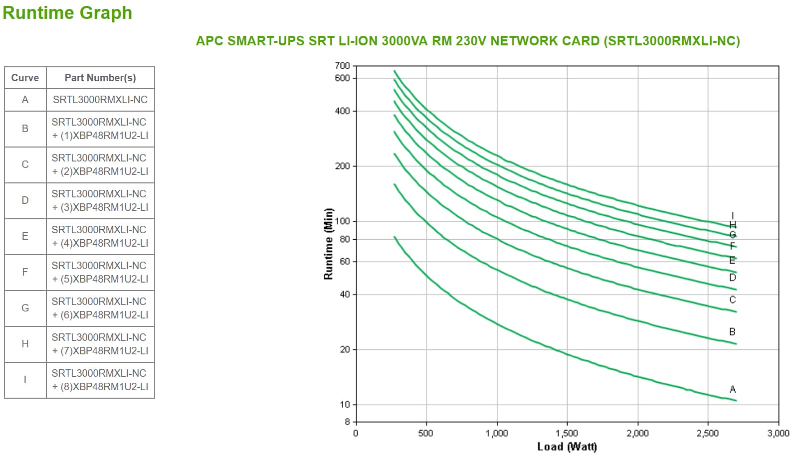 APC SMART-UPS SRT LI-ION 3000VA RM ACCS, miniatura 4