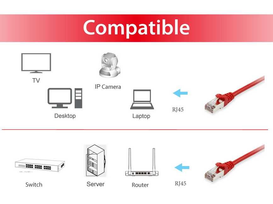 EQUIP CHICOTE CAT6 S/FTP 2M VERMELHO, miniatura 3