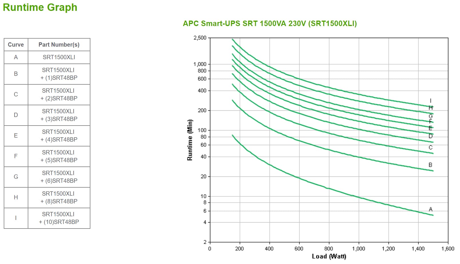 APC SRT1500XLI, miniatura 3