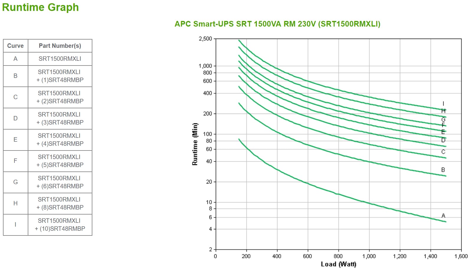 APC SRT1500RMXLI, miniatura 3