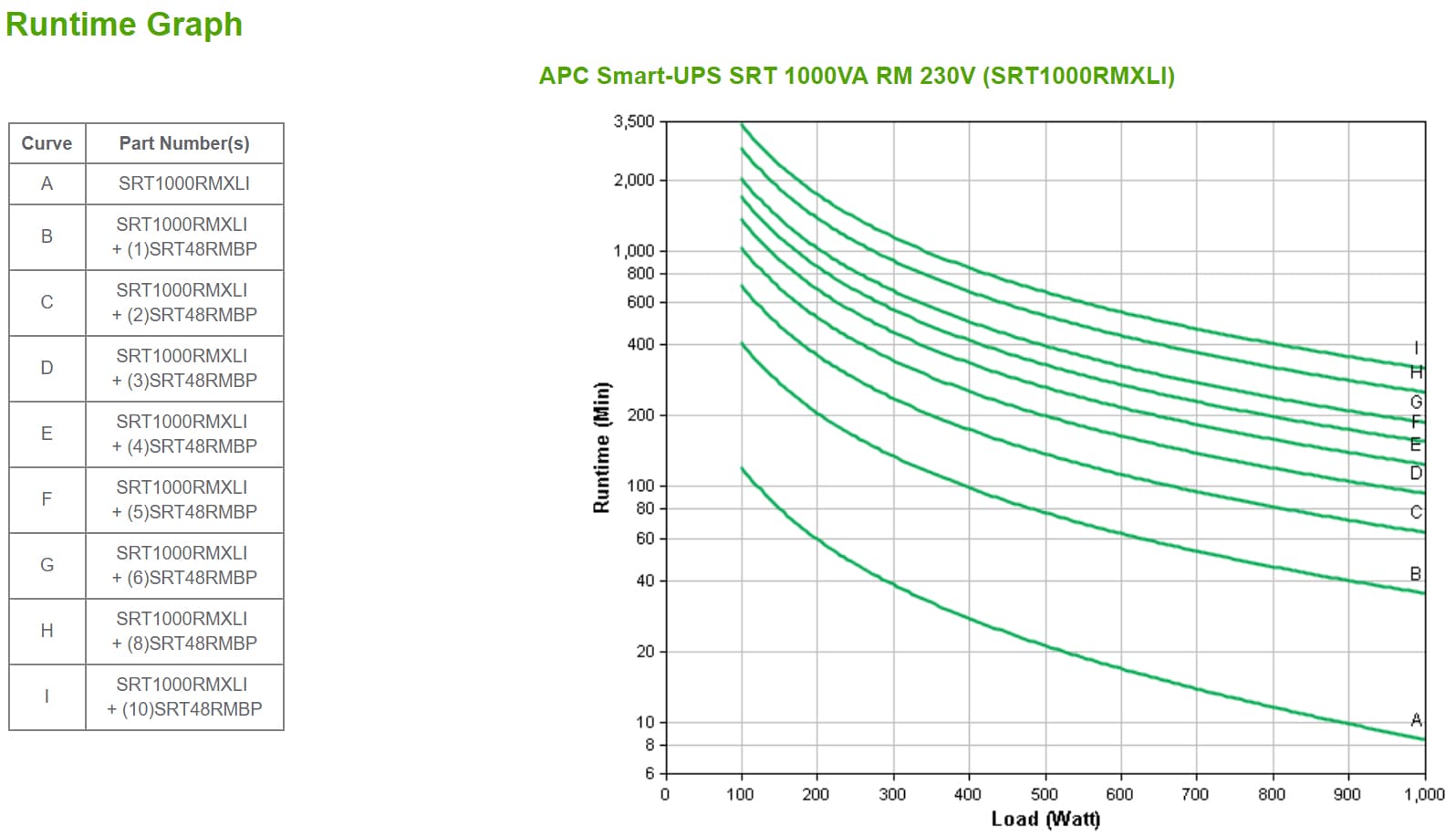 APC SRT1000RMXLI, miniatura 3