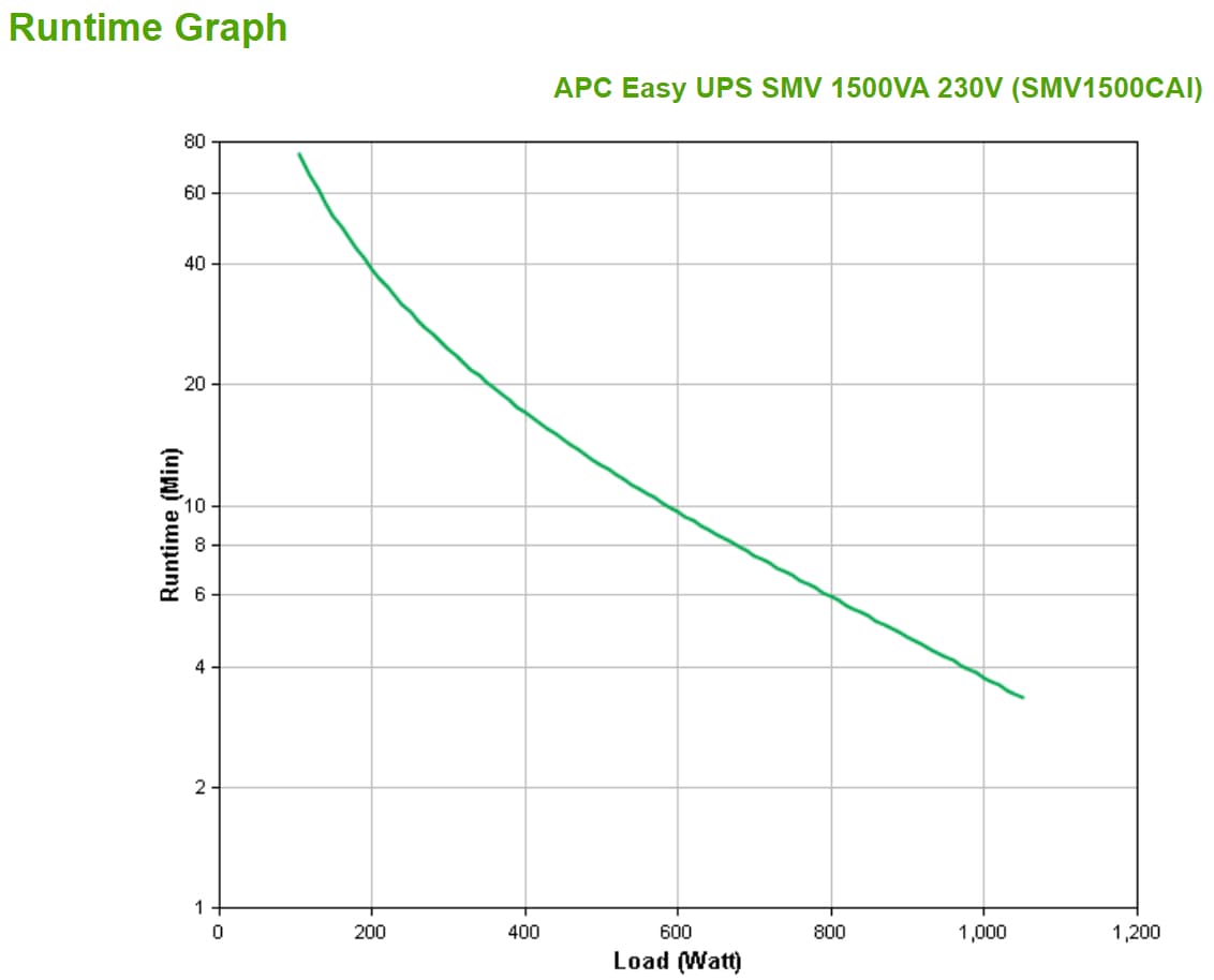 APC Easy UPS SMV, miniatura 3