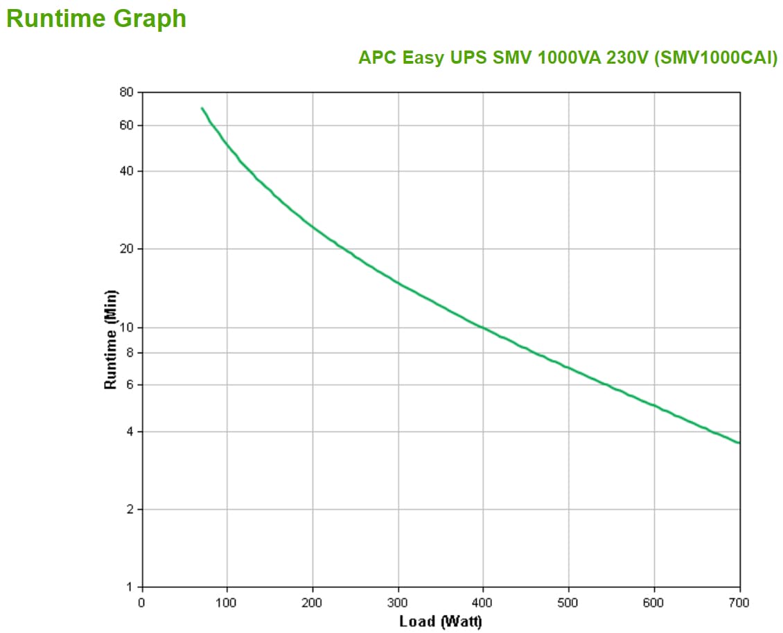 APC Easy UPS SMV, miniatura 3