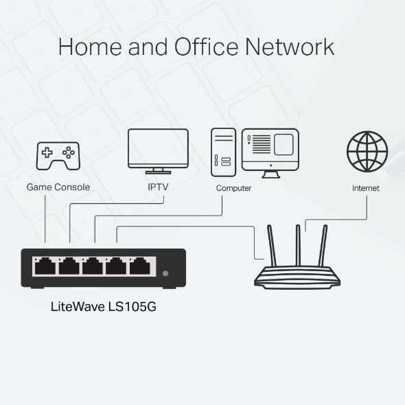 TP-LINK SWITCH LITEWAVE 5-PORT GIGABIT DESKTOP, miniatura 3