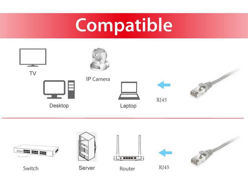 EQUIP CHICOTE CAT6 S/FTP 10M CINZA, miniatura 3