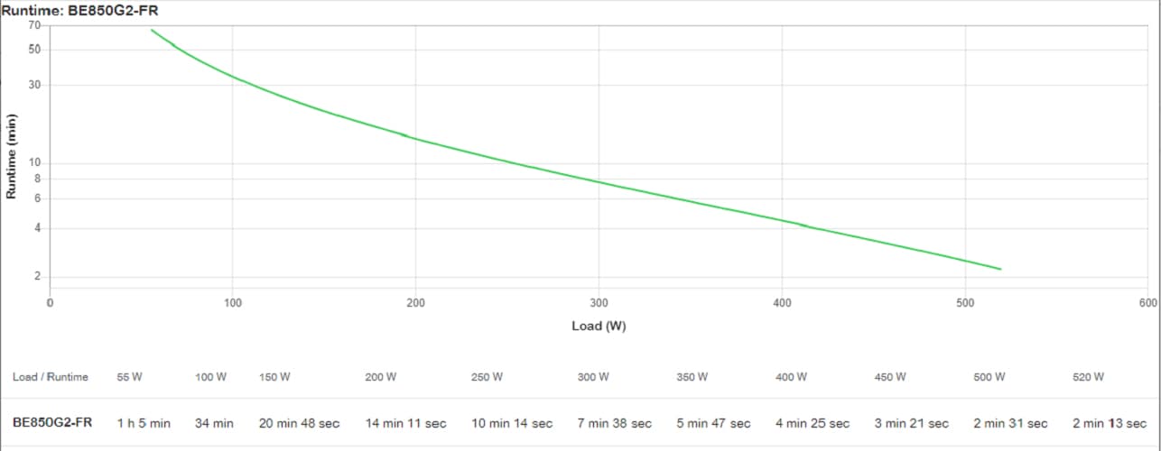 APC BE850G2-FR, miniatura 6