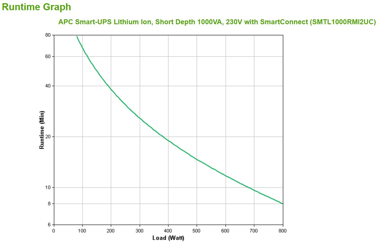 APC Smart-UPS Lithium Ion Short Depth 1000VA 230V with SmartConnect, miniatura 3