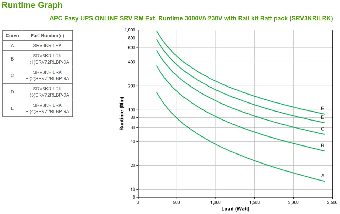 APC Easy UPS ONLINE SRV RM Ext, miniatura 4