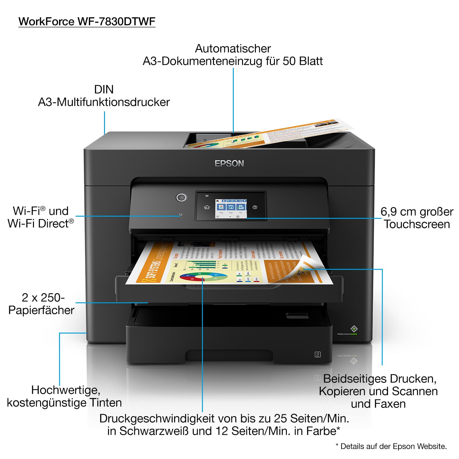 Epson WorkForce WF-7830DTWF, miniatura 10