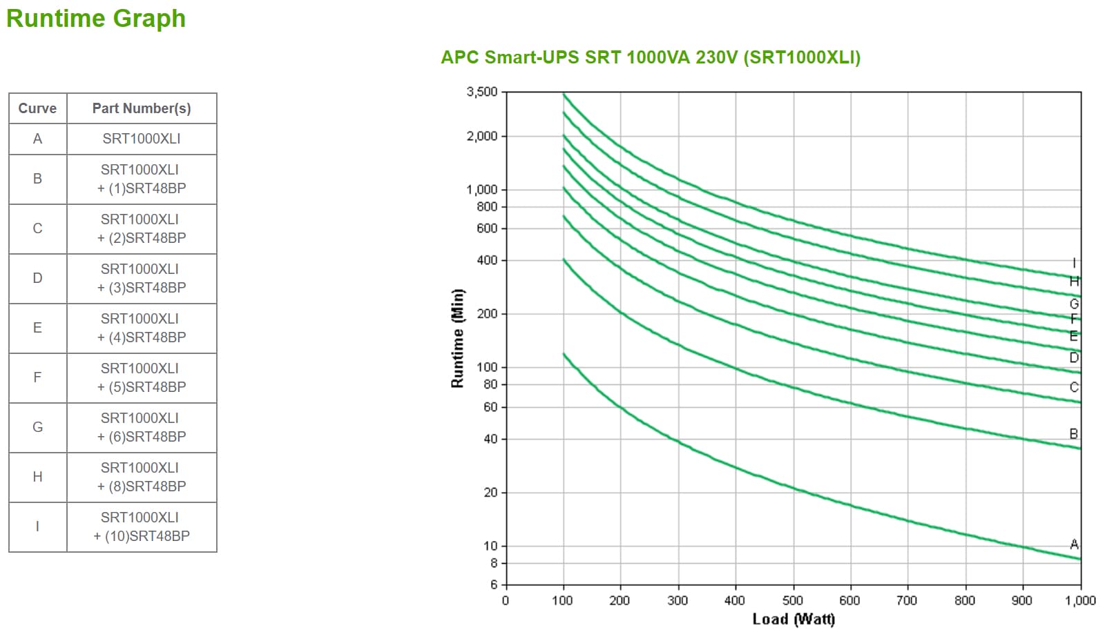 APC SRT1000XLI, miniatura 4