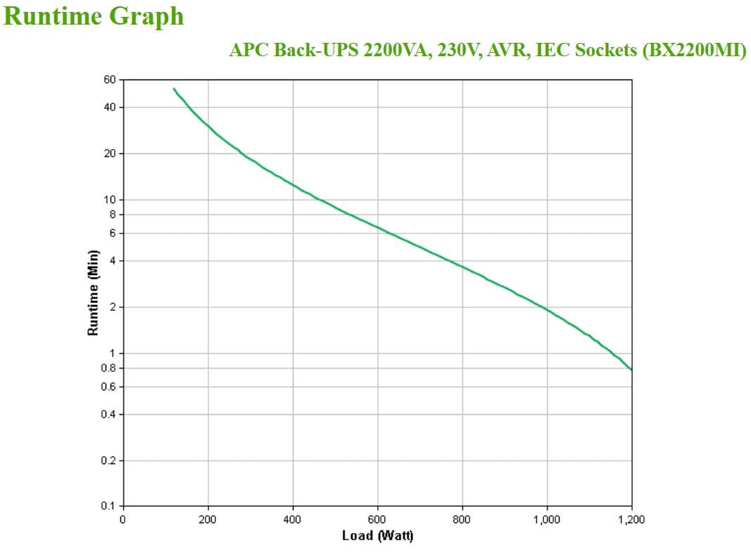 APC BX2200MI, miniatura 4