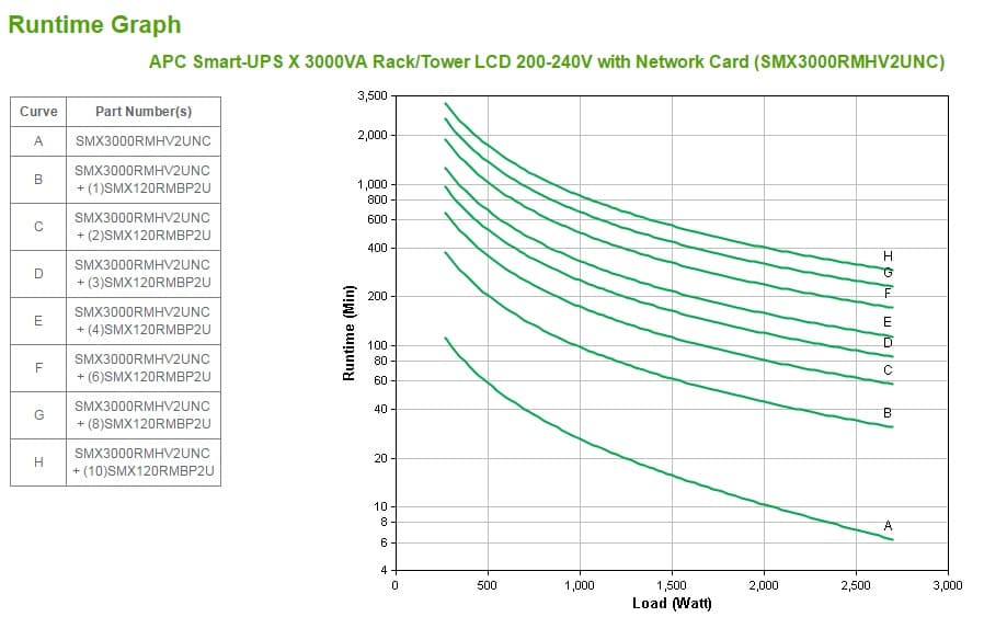 APC Smart-UPS, miniatura 5