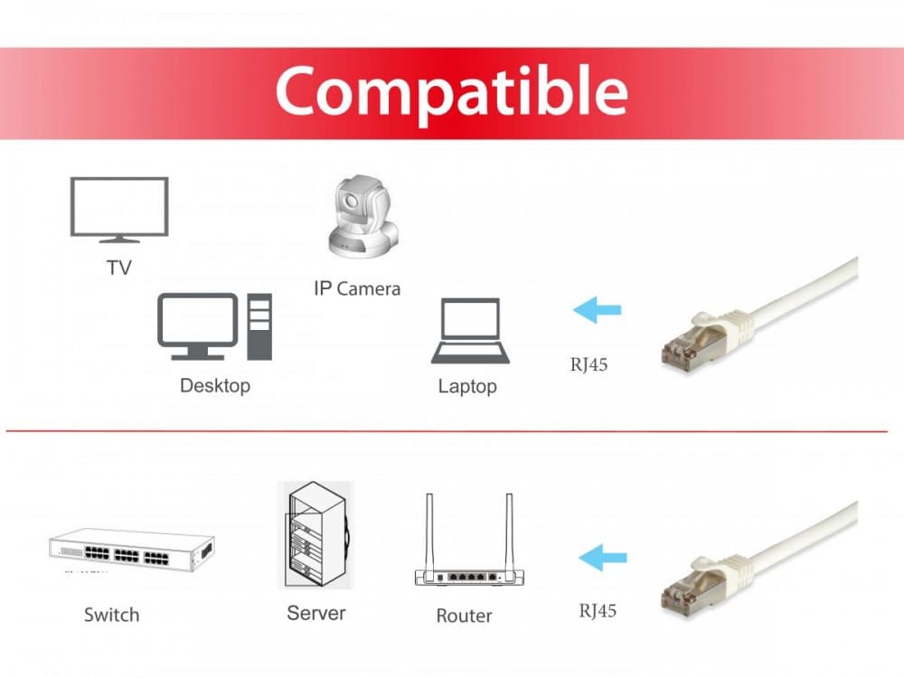EQUIP CHICOTE CAT6A S/FTP 15M BRANCO, miniatura 5